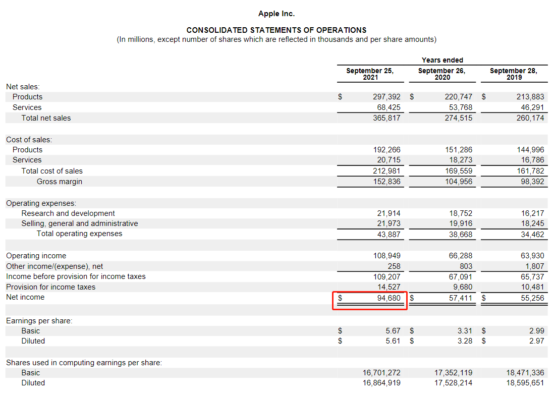 What is Return on Assets (ROA)? -6