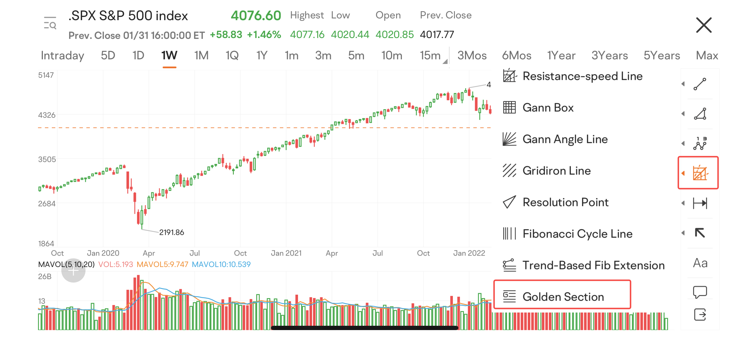 What are Fibonacci Retracements? -4